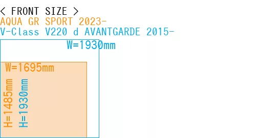 #AQUA GR SPORT 2023- + V-Class V220 d AVANTGARDE 2015-